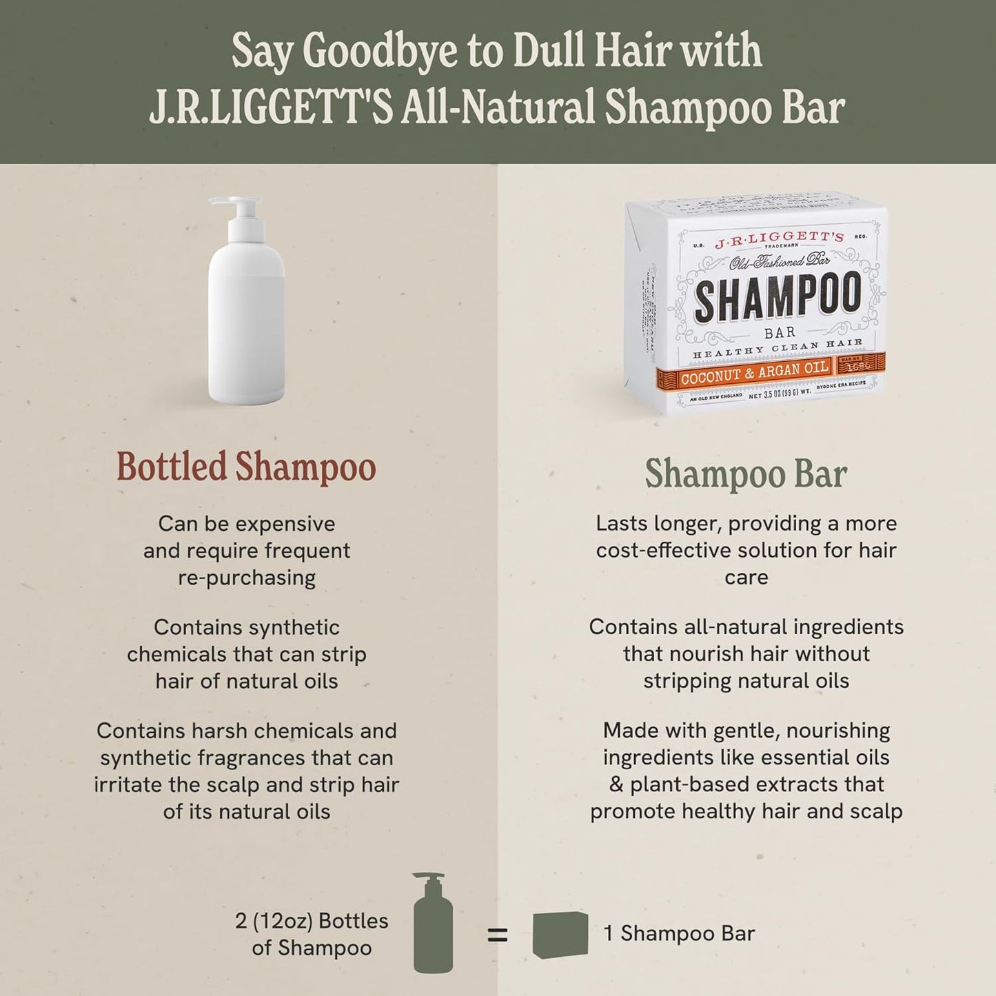 J·R·LIGGETT'S All-Natural Shampoo Bar, Jojoba and Peppermint Formula-Supports Strong and Healthy Hair-Nourish Follicles with Antioxidants and Vitamins-Detergent and No Sulfate, One 3.5 Ounce Bar